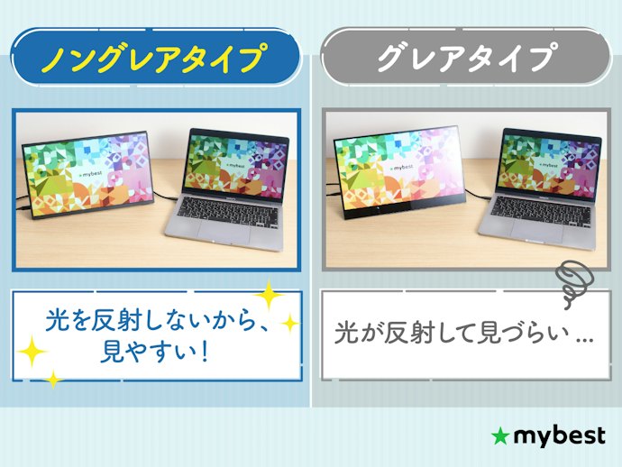 外で使うならパネル種類はノングレアがおすすめ。光の反射を抑えられる