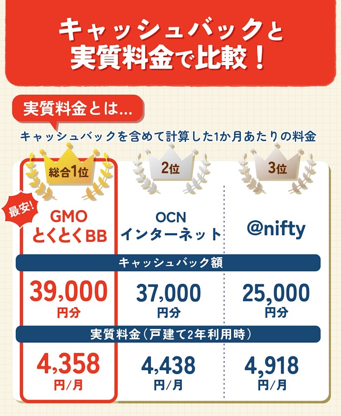 基本料金が安いタイプA対応のプロバイダから最安を選ぼう
