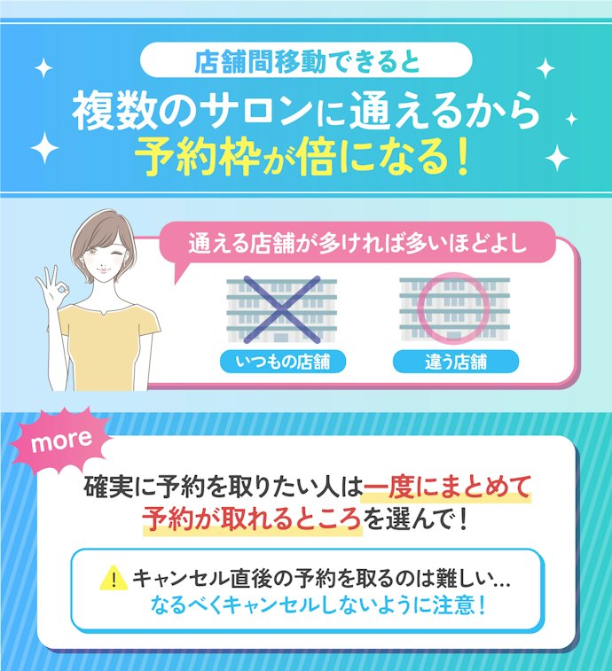さらに店舗間移動できるとベター
