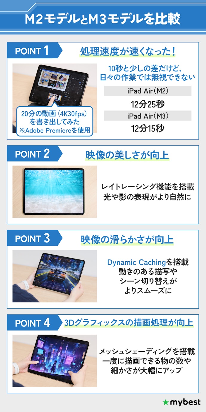 グラフィック性能が向上!動画編集ならM3モデル