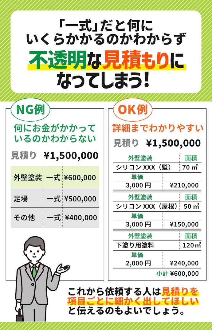 見積書の「一式」に要注意。内訳が明確な業者がおすすめ
