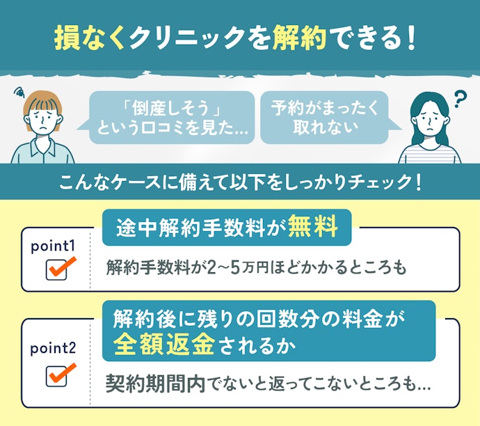 途中解約手数料が無料かつ残り分が全額返金されるかも確認しよう