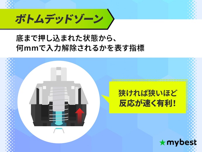 ボトムデッドゾーンが狭いと深く押し込んだ後の入力解除も素早い
