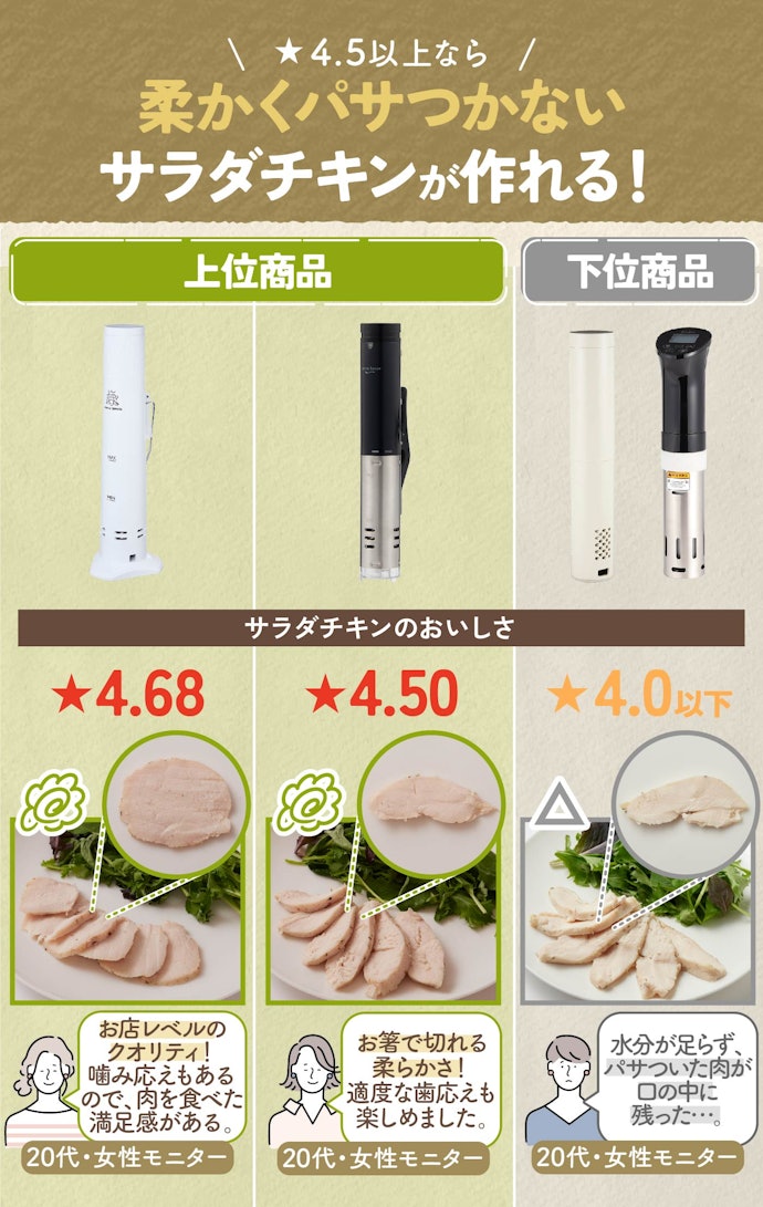 徹底比較】低温調理器のおすすめ人気ランキング【サラダチキンも 徹底比較】低温調理器のおすすめ人気ランキング【サラダチキンも