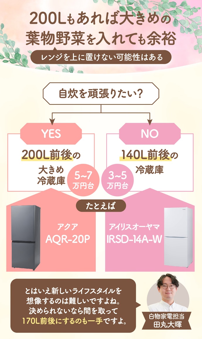 冷蔵庫:容量選びのポイントは自炊の有無。どうしても迷うなら170Lがおすすめ