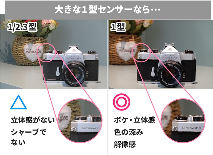 徹底比較】ネオ一眼のおすすめ人気ランキング【2025年】 | マイ 徹底比較】ネオ一眼のおすすめ人気ランキング【2025年】 | マイ