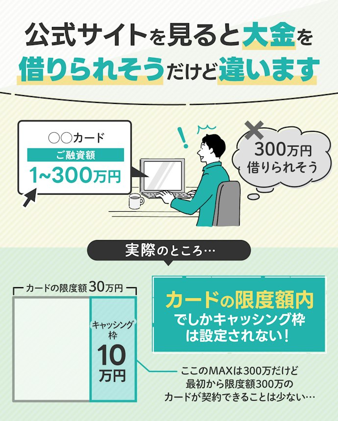 借りられる金額はカードの種類で決まらない。カードの限度額内で設定される