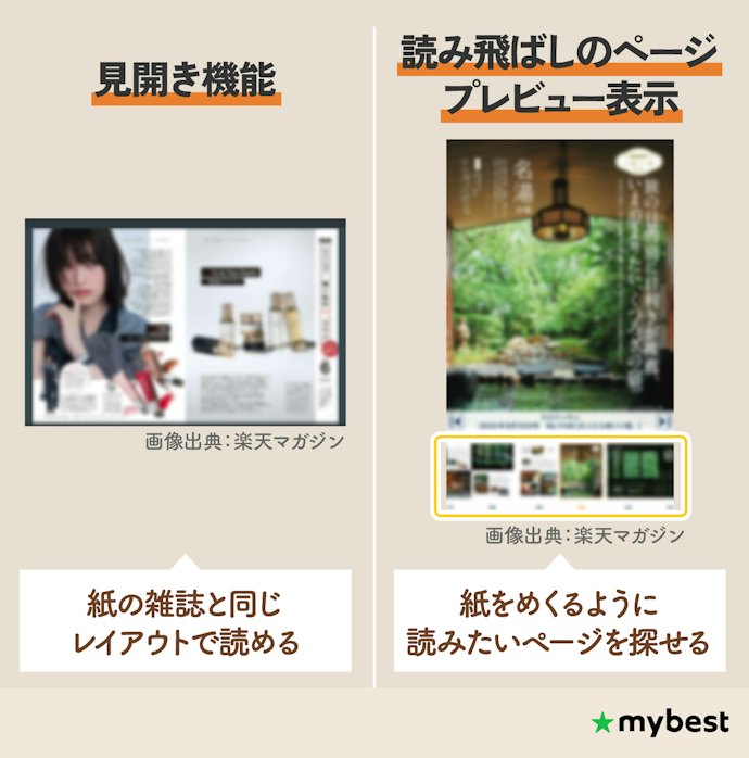 見開き・ページプレビュー機能があるとスマホやタブレットでも読みやすい