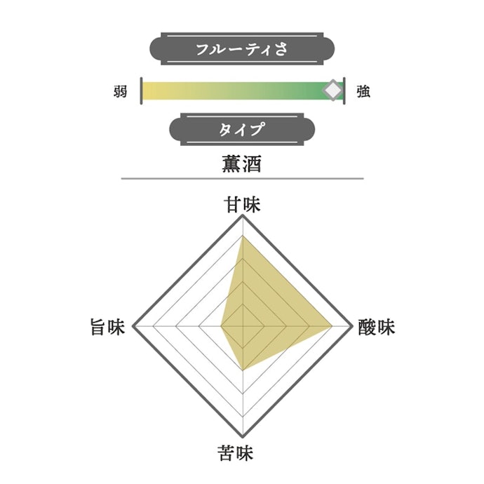 白ワインのような甘さを感じられる純米酒