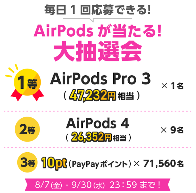 1日1回抽選に参加すると最大AirPods Pro 3などの豪華景品が当たる