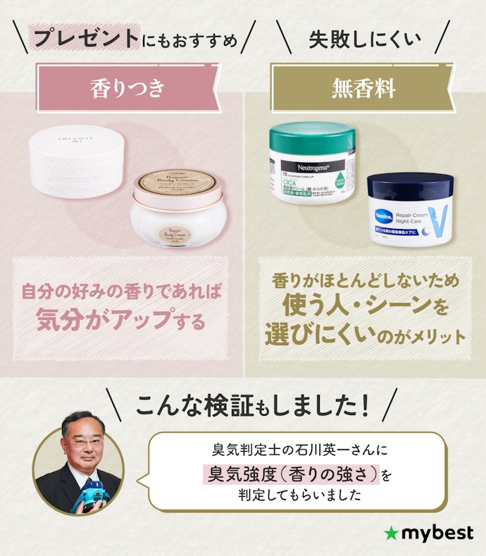苦手な香りがある人は、無香料を選べば失敗しにくい