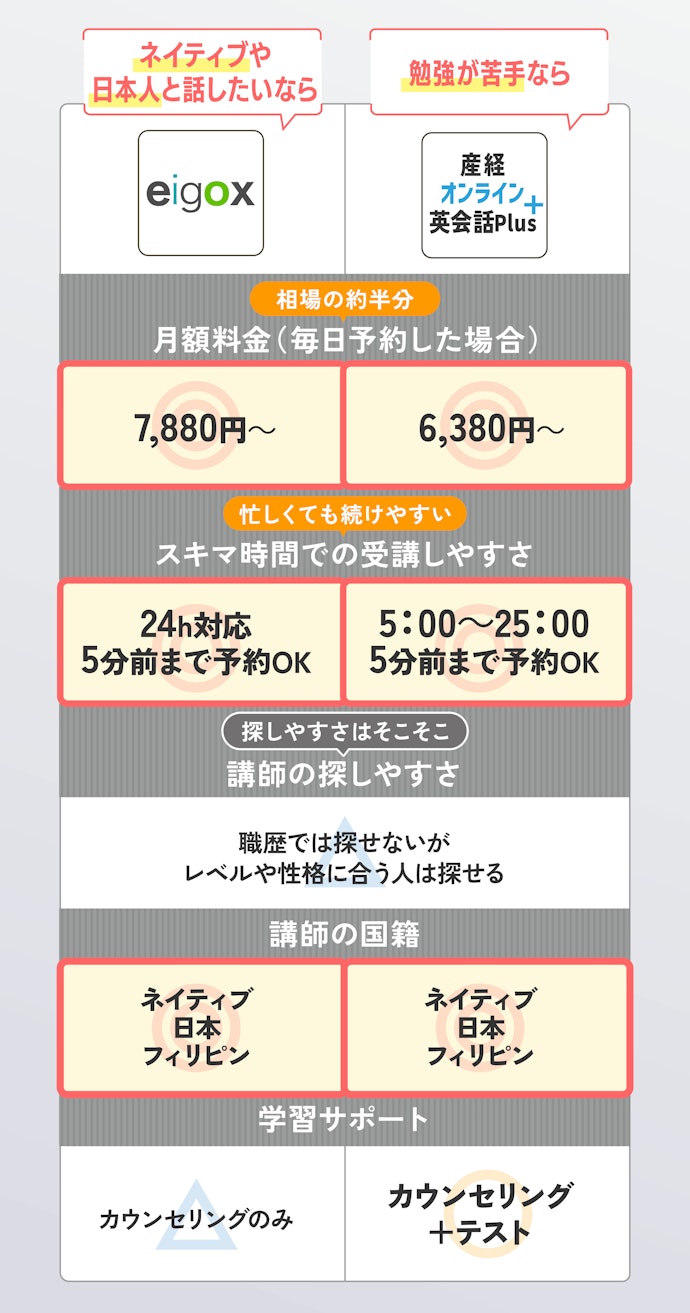 検証してわかった!この2ビジネス向けオンライン英会話は「安い」だけではなく「続けやすさ」も優秀