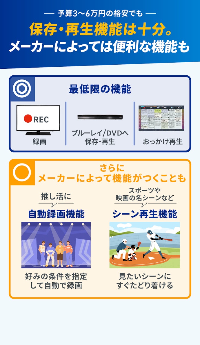 好きな番組を残しておきたいなら、最低限の機能がついた格安レコーダーがおすすめ