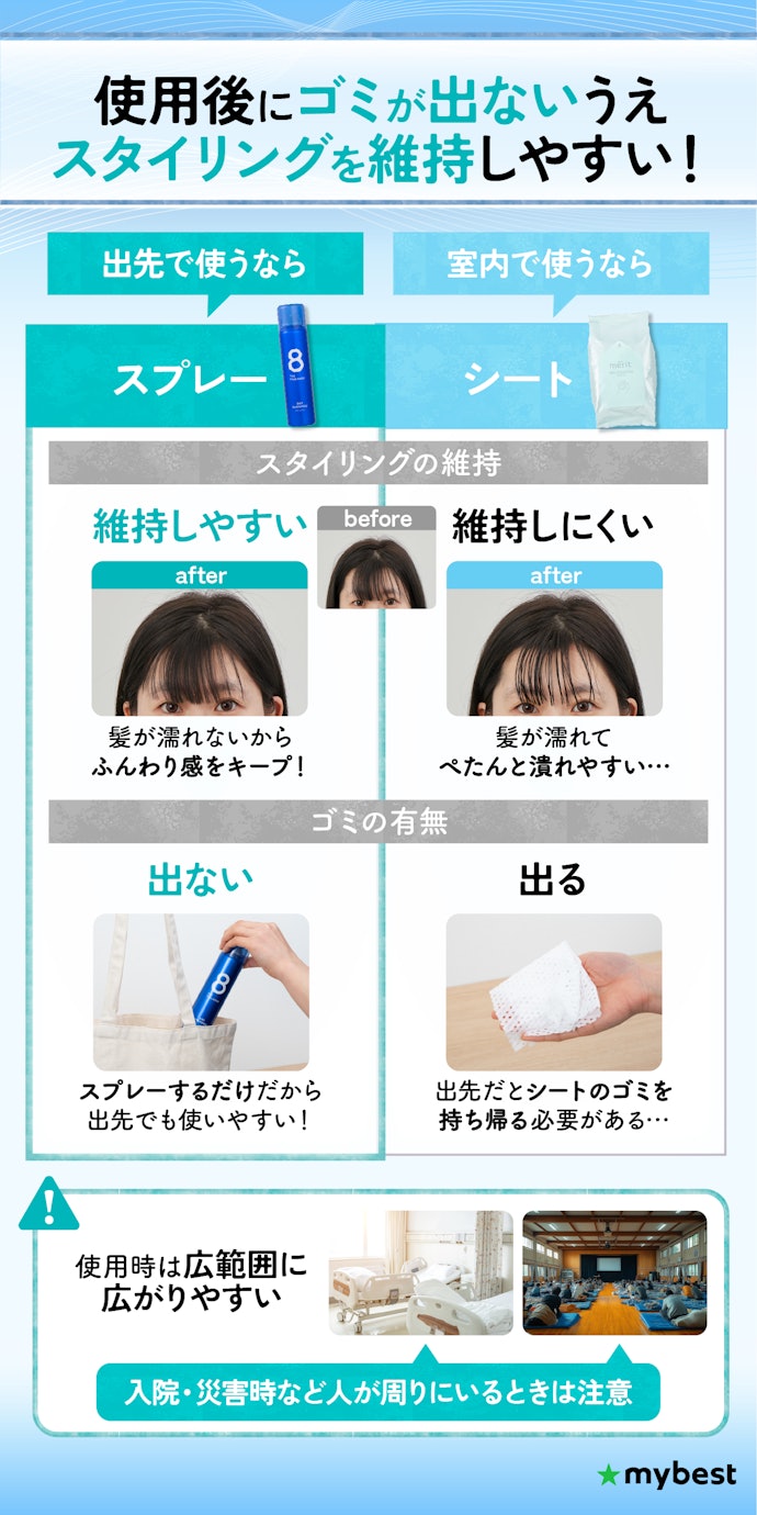 運動後や夕方などベタつきが気になるなら、使いやすいスプレータイプがおすすめ