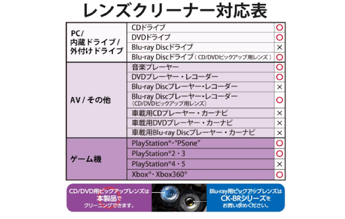 さまざまな機器に使用したい場合は、CD・DVD用がおすすめ