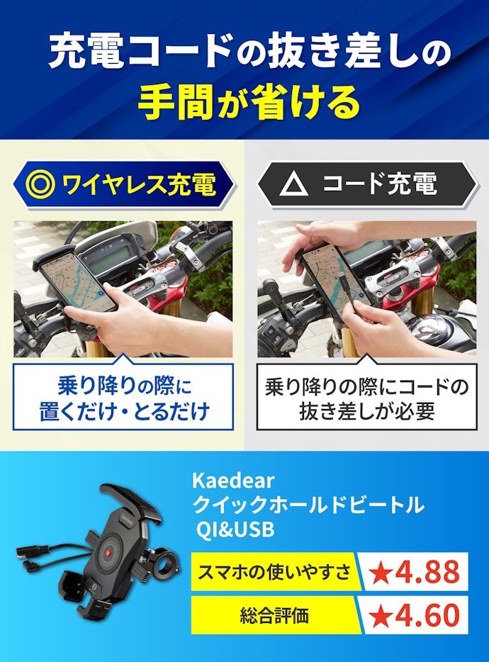 ワイヤレス充電機能付きスマホホルダーがおすすめ