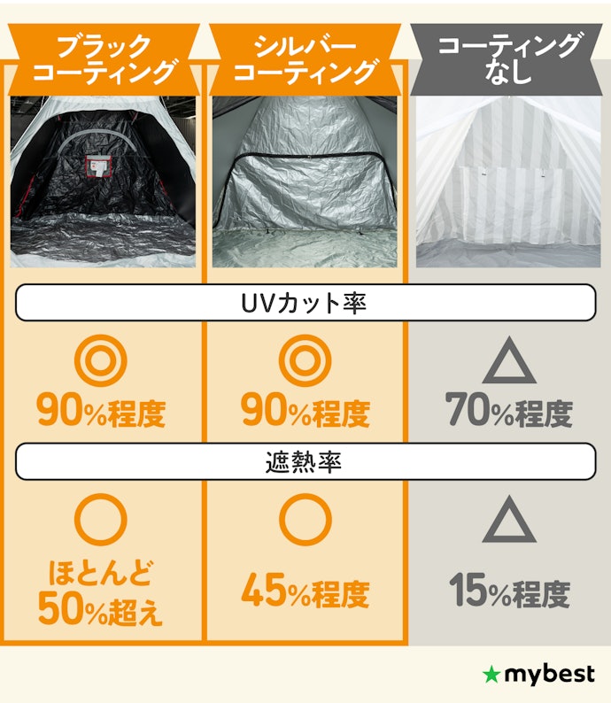 まずはコーティングの有無を確認