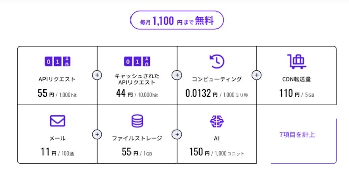 アクセスやユーザー数に応じたコスト管理をするなら従量課金型