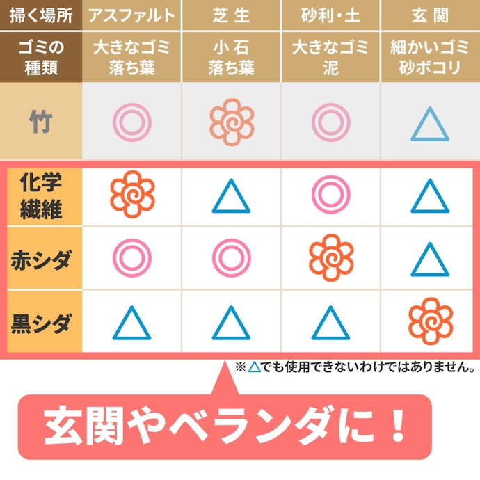 【玄関先・べランダ】水に強く耐久性もあるシダ・化学繊維をチョイス
