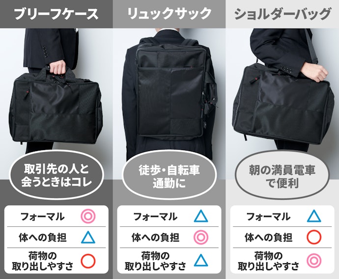 3WAYバッグ:シーンに応じた使い分けが可能。外回りにも自転車通勤にも
