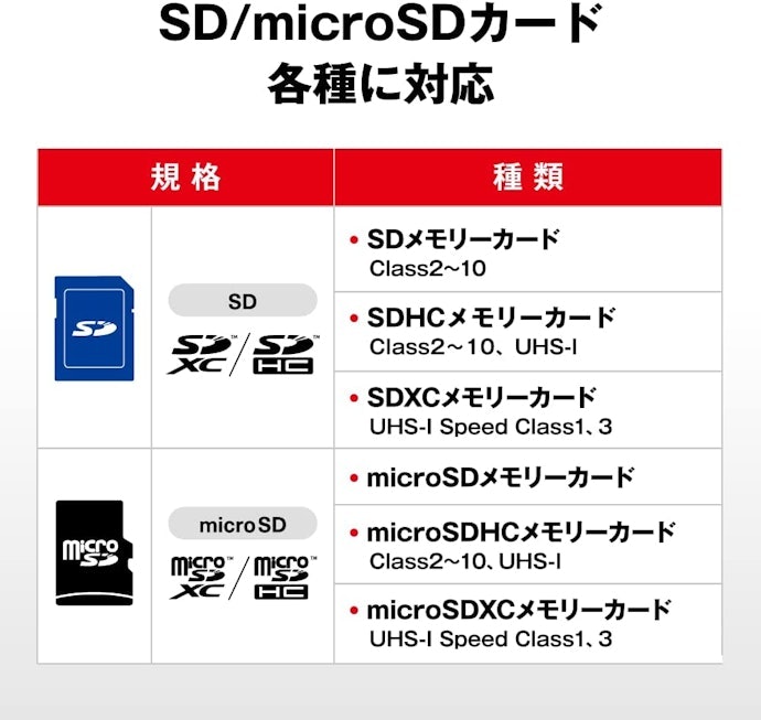 使うSDカードの規格に対応したものを選ぼう。マルチカードリーダーも便利