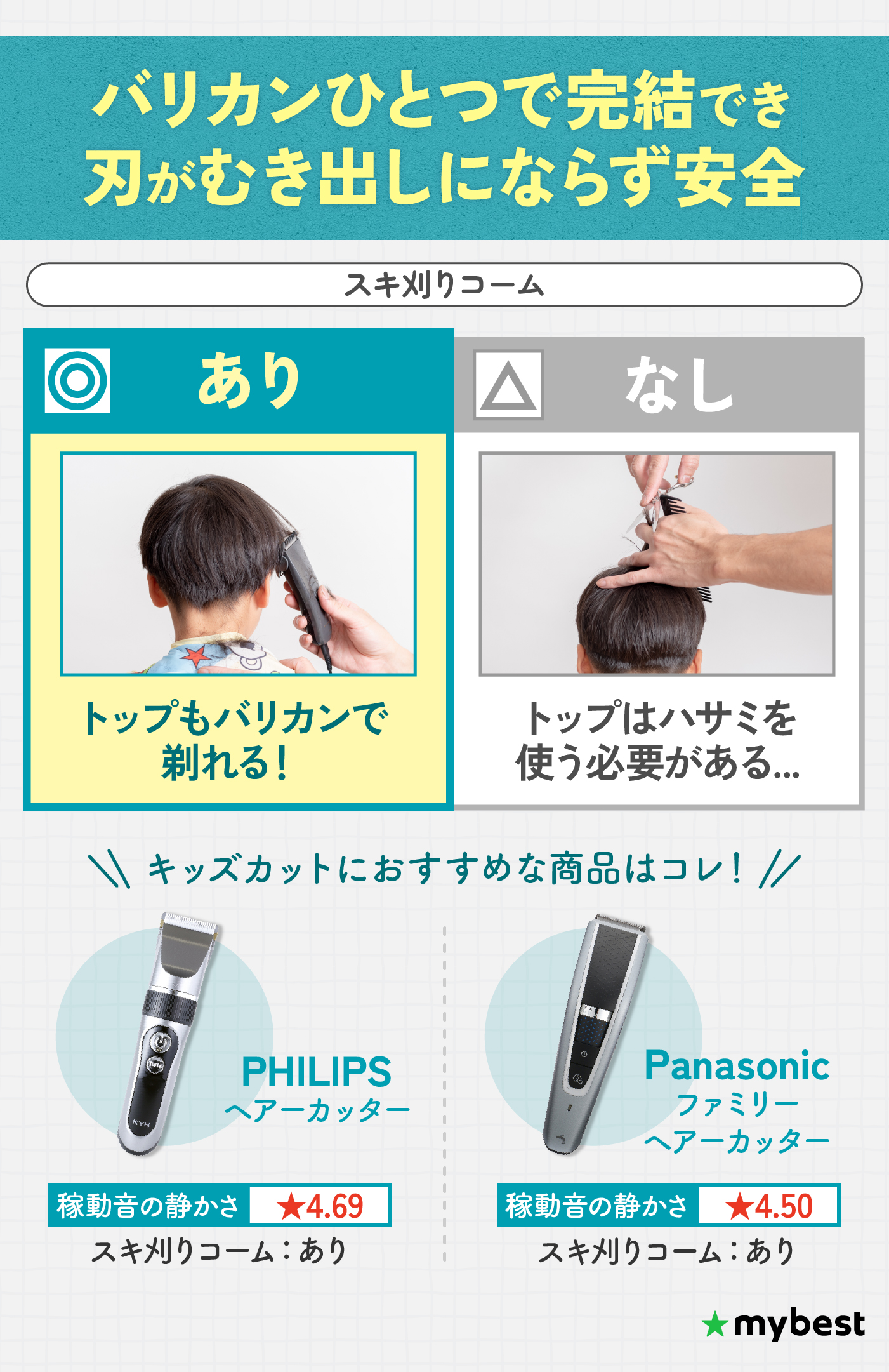 多機能　バリカン　サロン仕様　高性能バリカン　使いやすい img_97378237c91ea4512f0043845f