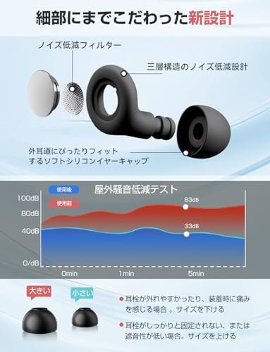 遮音性重視なら30~40dB程度カット、周りの音も聞きたいなら約20dbカットが目安