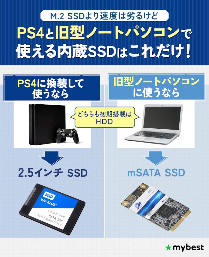 もし内蔵SSDをPS4で使いたいなら「2.5インチ SSD」・旧型ノートパソコンには「mSATA SSD」を選ぼう