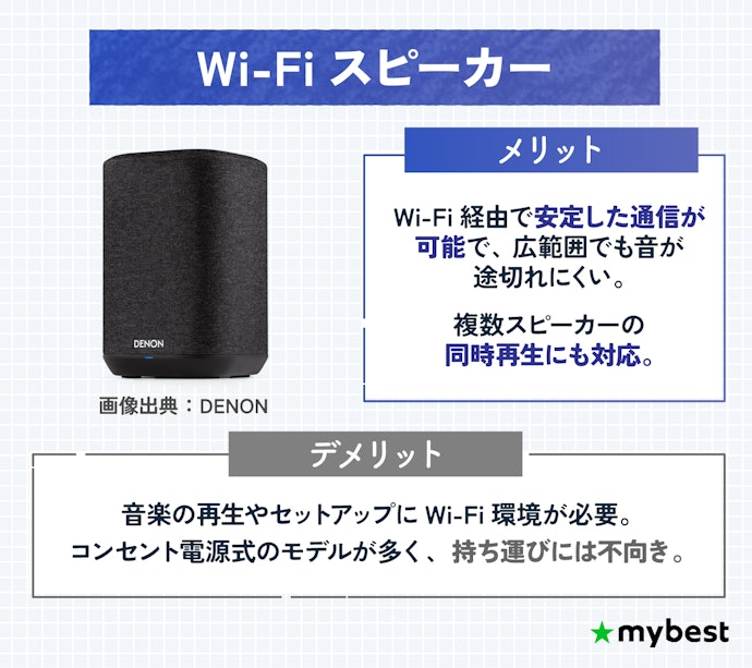 家中どこでも高音質で聴きたい人は、Wi-Fiスピーカーがおすすめ