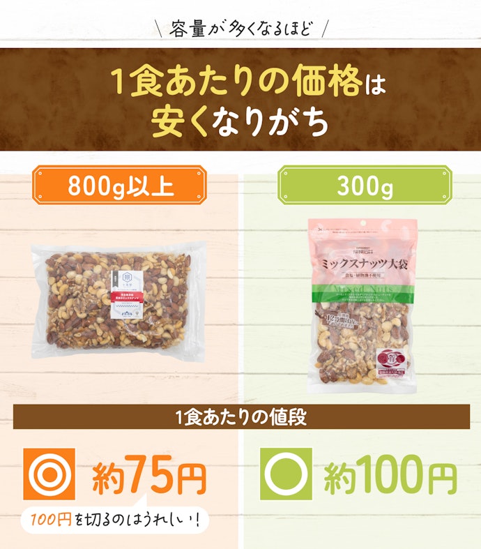 習慣化するならコスパも大事。800g以上のものがおすすめ