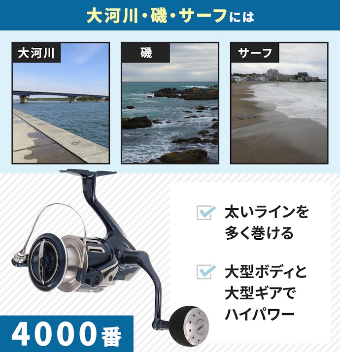 サーフや磯など広大な場所には4000番がおすすめ