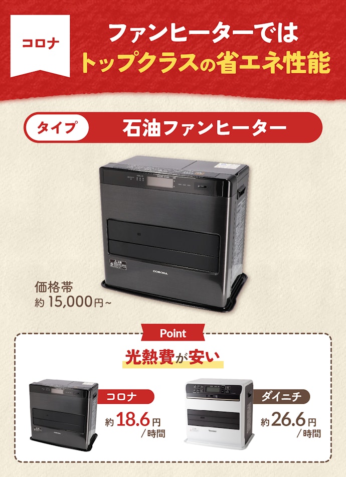 コロナ:光熱費を抑えて暖まりたいなら候補に