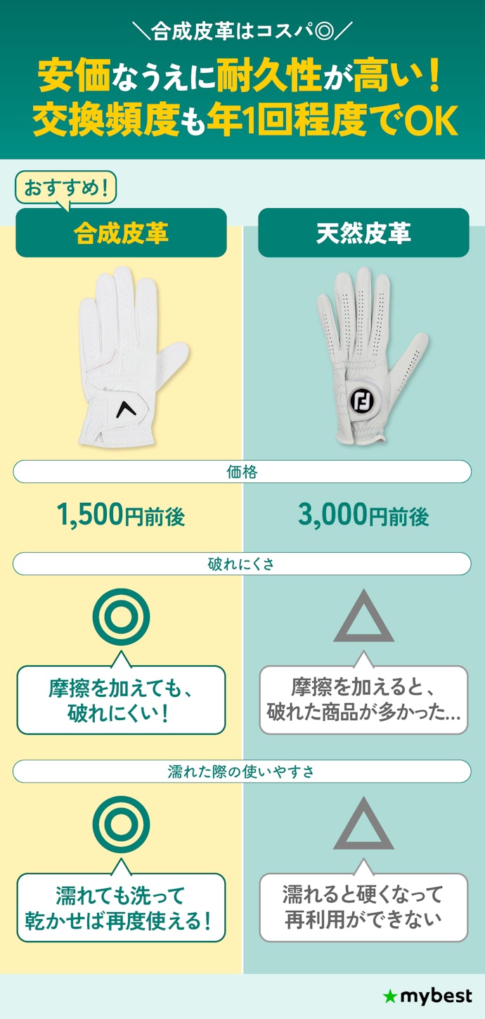 長期間使いたいなら、買い替えの頻度が低い合成皮革がおすすめ