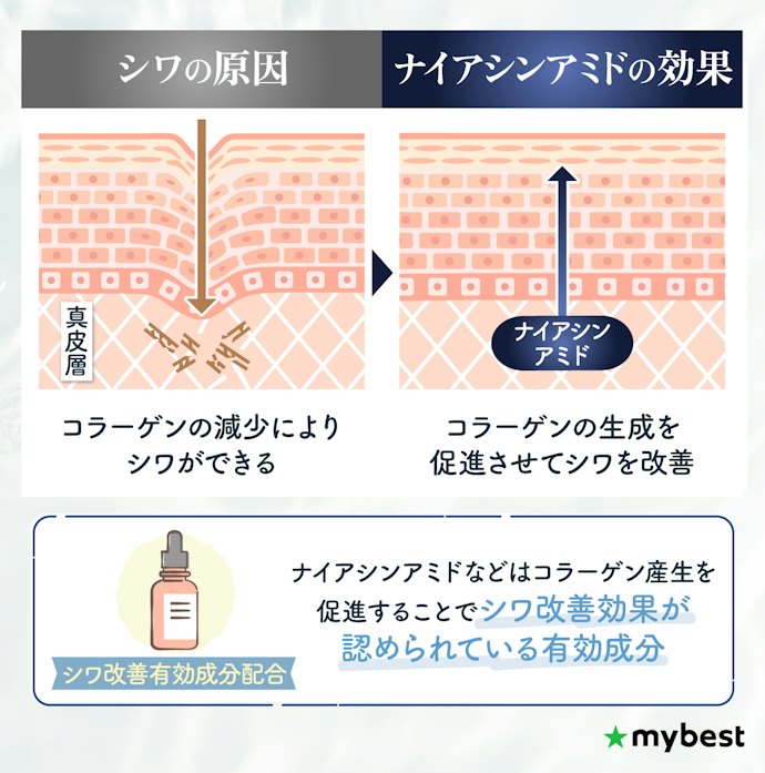 シワを改善したいなら、シワ改善有効成分配合のオールインワンがおすすめ