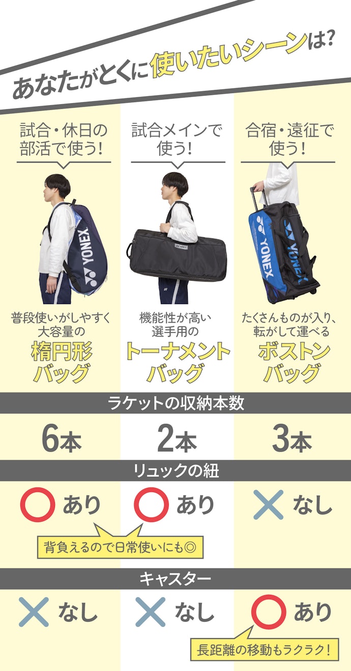 試合や遠征で使うなら楕円形・トーナメント・ボストンバッグを選ぼう