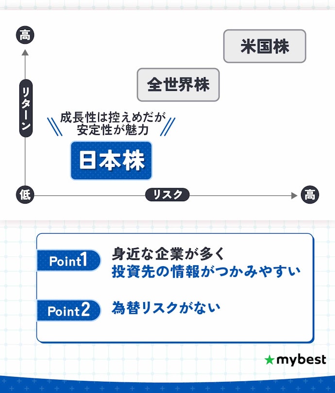 安定したリターンを求めるなら、日本株が選択肢に
