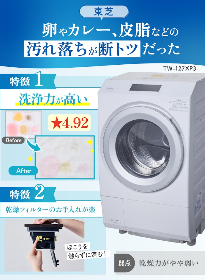 徹底比較】ドラム式洗濯機のおすすめ人気ランキング【コスパ最強 徹底比較】ドラム式洗濯機のおすすめ人気ランキング【コスパ最強