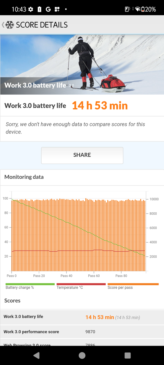 バッテリーが約15時間持った。充電も速く、使用頻度が高い人にぴったり