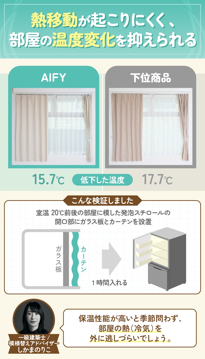 夏でも冬でも熱(冷気)を逃さないために保温性能が高いものがおすすめ