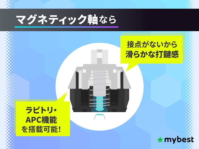 FPS・TPSゲームをプレイするならマグネティック軸を選ぼう