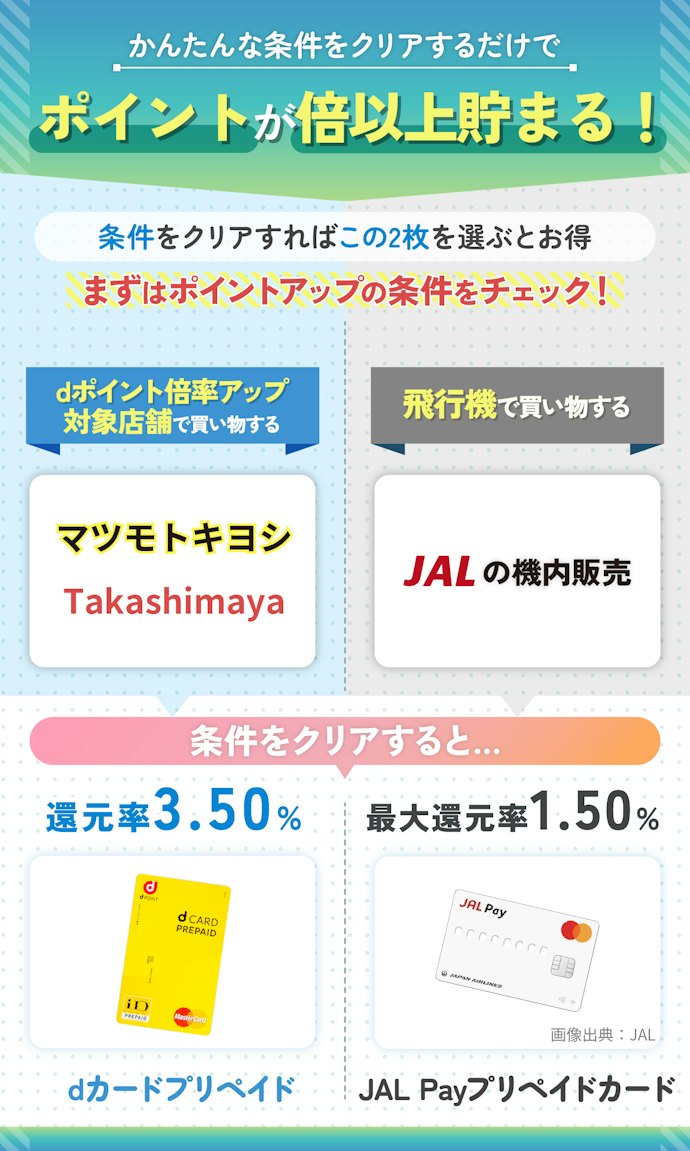 ザクザクポイントを貯めるなら、条件つきで高還元になるプリペイドカードを選ぼう