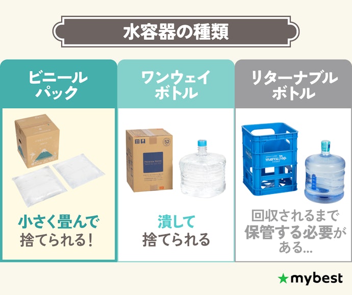 水の容器がビニールパックだと廃棄が簡単!