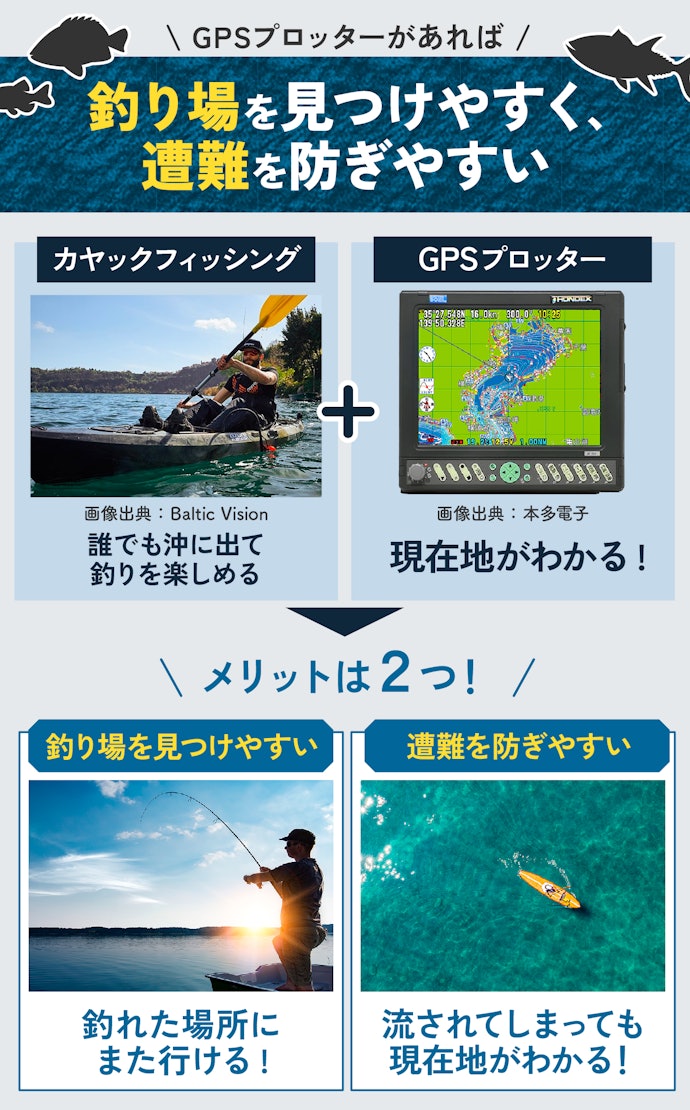 カヤックフィッシングにはGPSプロッター付きがおすすめ