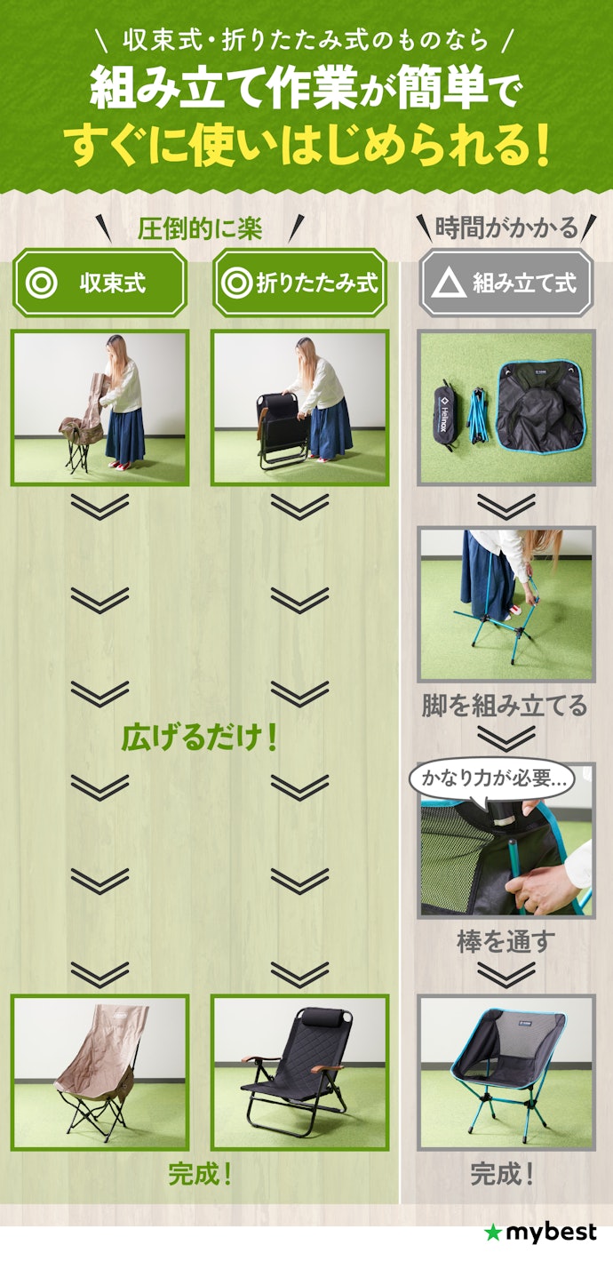 設営がしやすいものも収束式・折りたたみ式だった!
