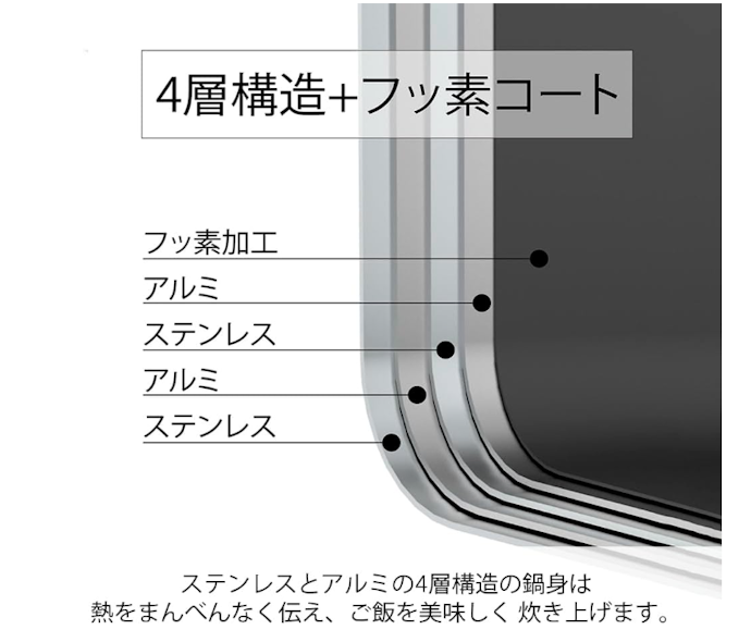 洗いやすさ重視ならフッ素加工を。こびりつきにくく毎日使いやすい
