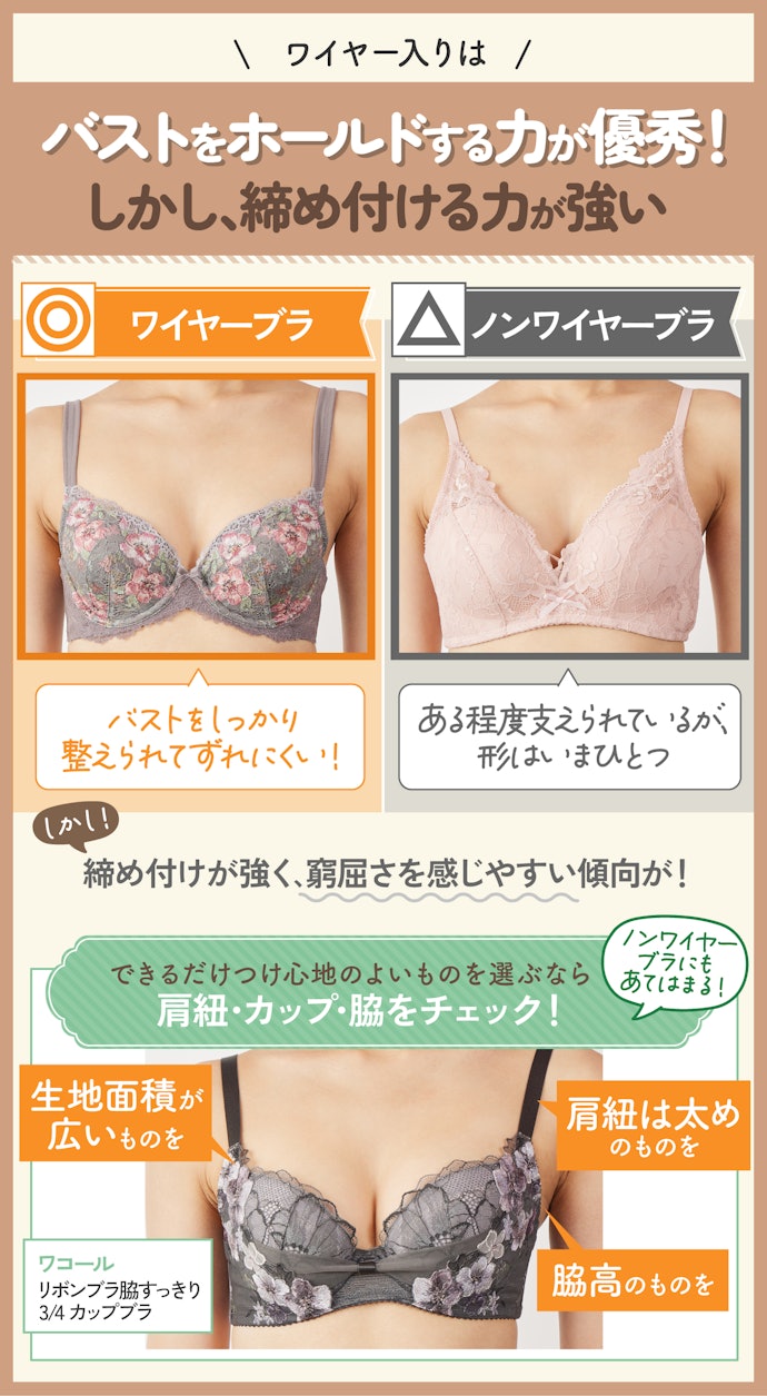 形をきれいに整えたい人はワイヤーブラを。しかし、ノンワイヤーブラよりきつく感じやすい...