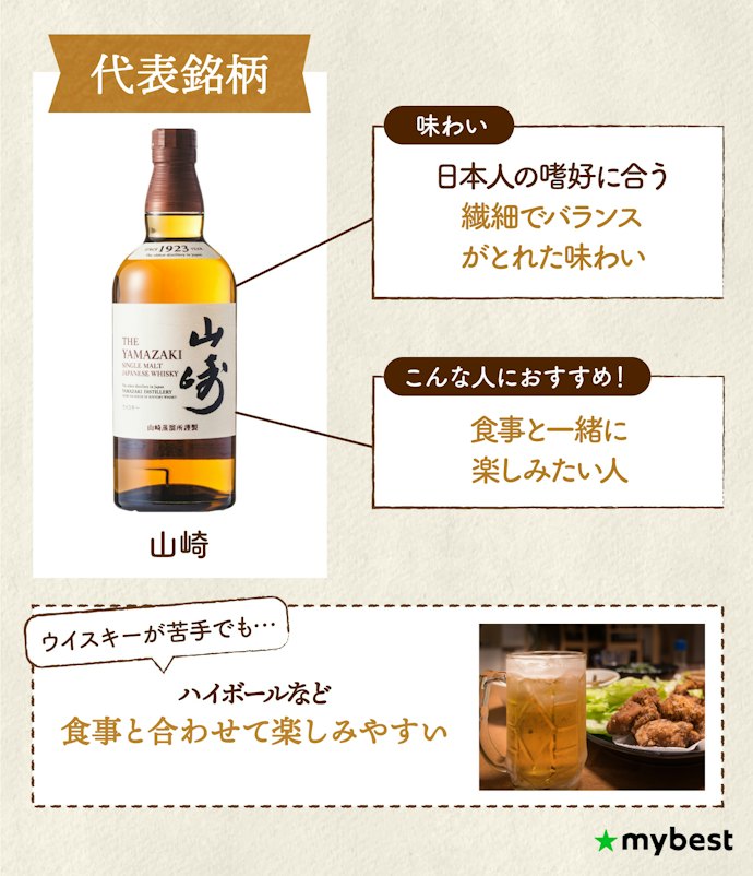 ジャパニーズウイスキー:繊細でバランスの取れた味わいを食事と一緒に楽しみたい人におすすめ