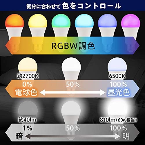 明るさを調節したいなら調光、光の色を変えたいなら調色機能に注目