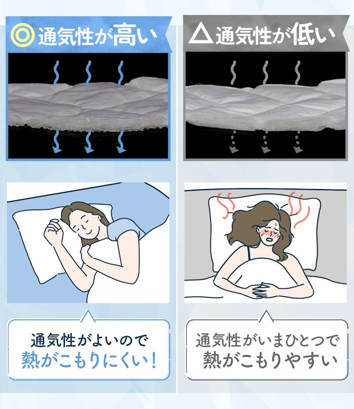 通気性が高い冷感敷きパッドなら、熱がこもりにくい