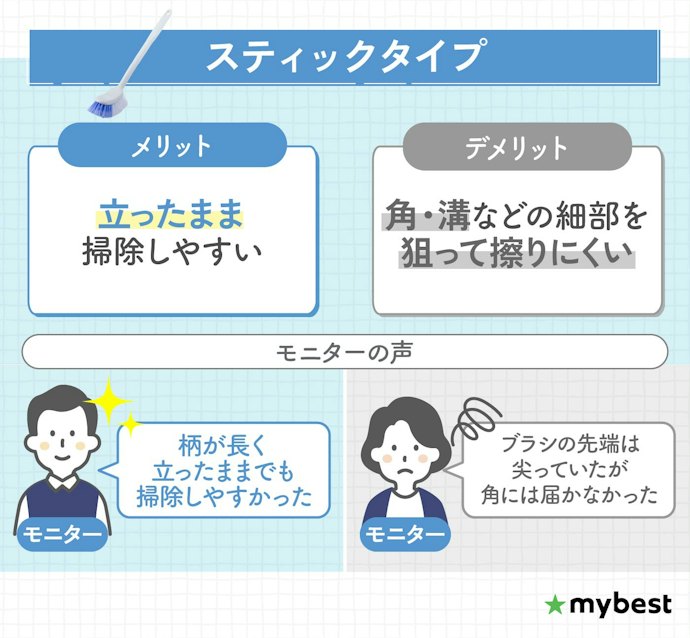 立ったままラクに掃除したいならスティックタイプ。床・壁など広い範囲にも使いやすい